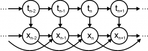 Графическая модель авторегрессионной скрытой марковской модели 2-го порядка