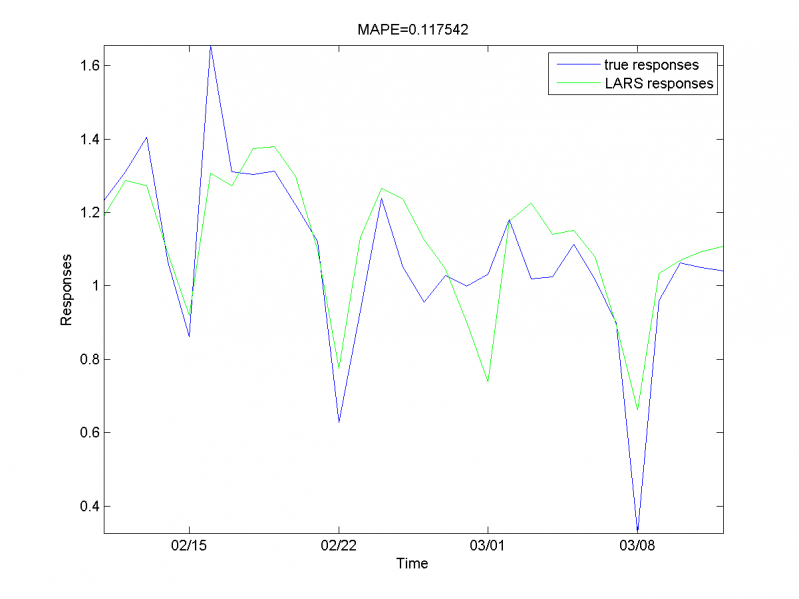 Изображение:EPF EM LARSresults8.png