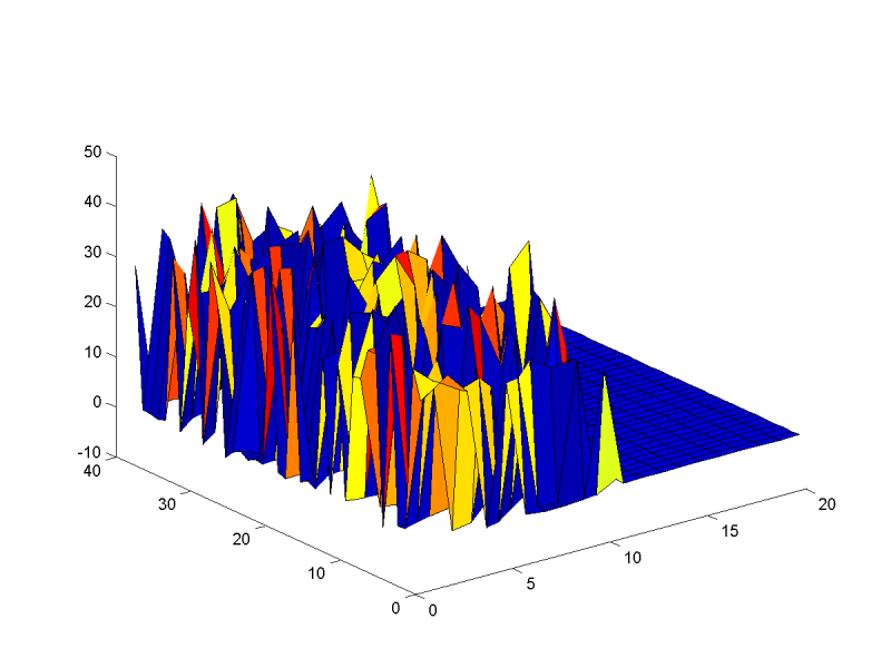 Изображение:AlphaMultiCollinearityCvsNoMultiCollinearity.png