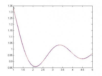 sin(x)+(cos(x)+cos(x))