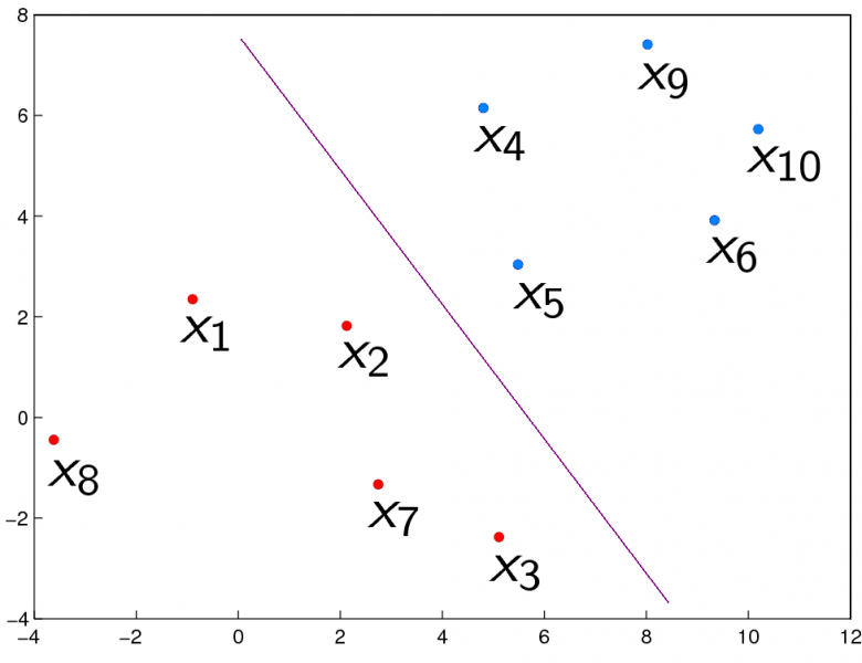 Изображение:SimpleSample0num.PNG