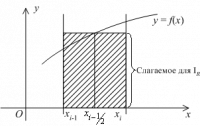 Реферат: Методы прямоугольников и трапеций