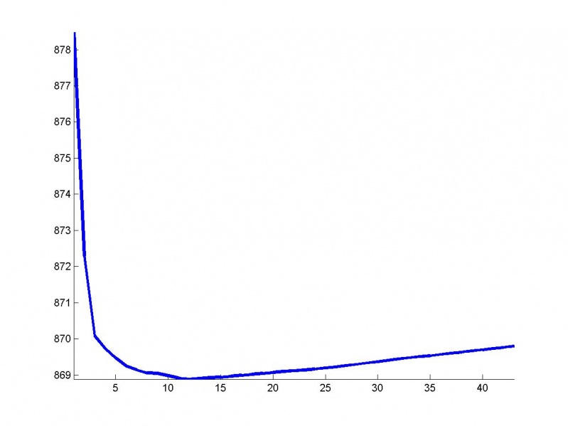 Изображение:RMSEGraphGMDH.jpg