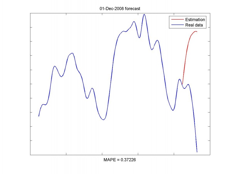 Изображение:Estimationresult01-Dec-2008.jpg