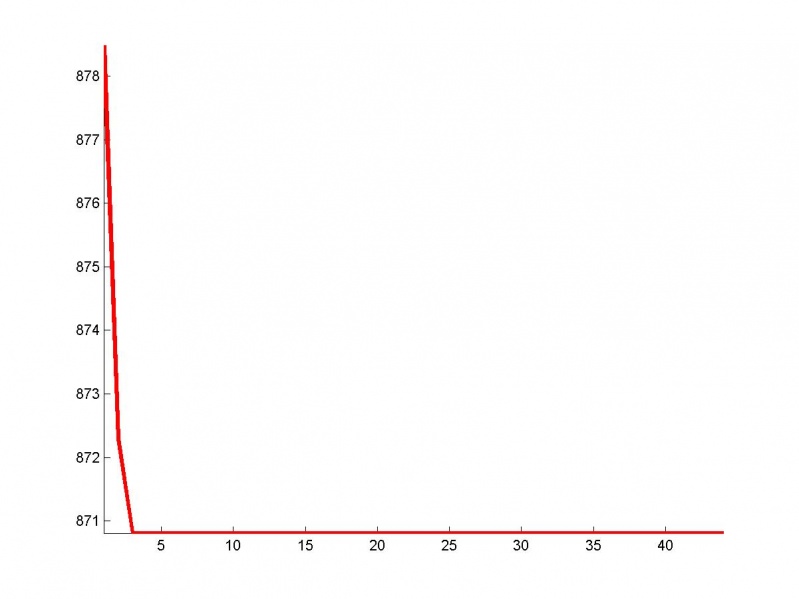 Изображение:OptimalFunctionalGraphRMSEFSS.jpg