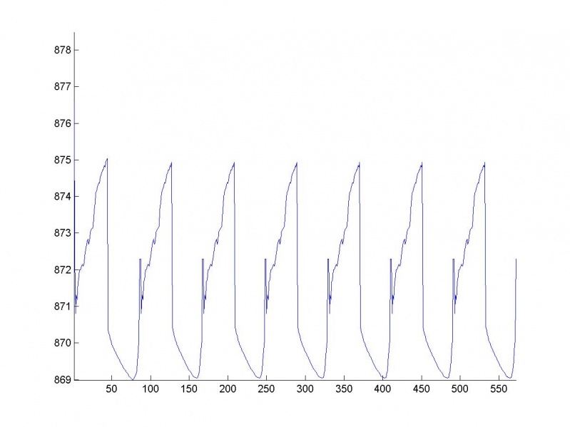 Изображение:RMSEGraphFBSS.jpg