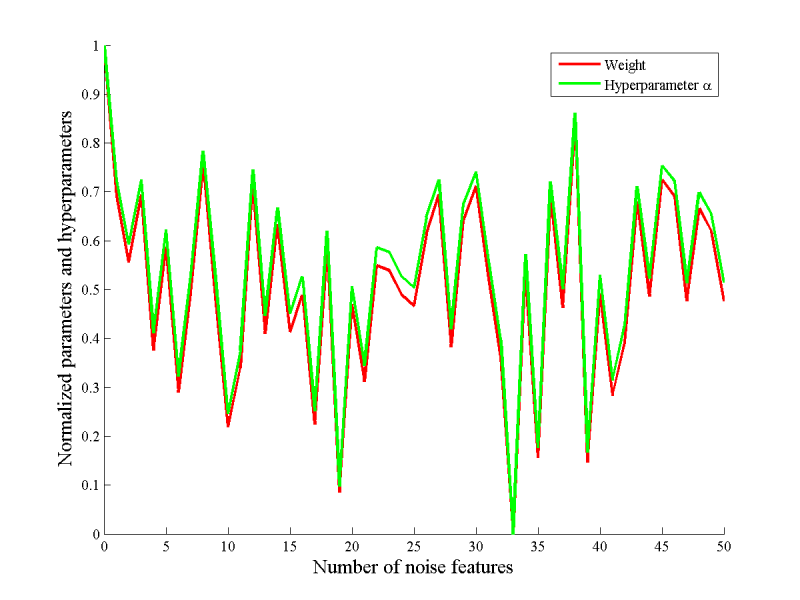 Изображение:CovarianceOneFeature1000.png