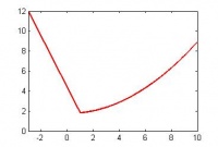 Пример функции, состоящей из линейной слева и квадратичной справа