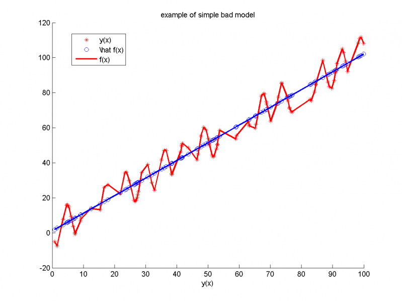 Изображение:StatModelAnalisys2.png