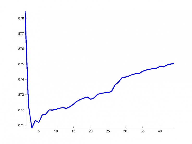 Изображение:RMSEGraphFSS.jpg